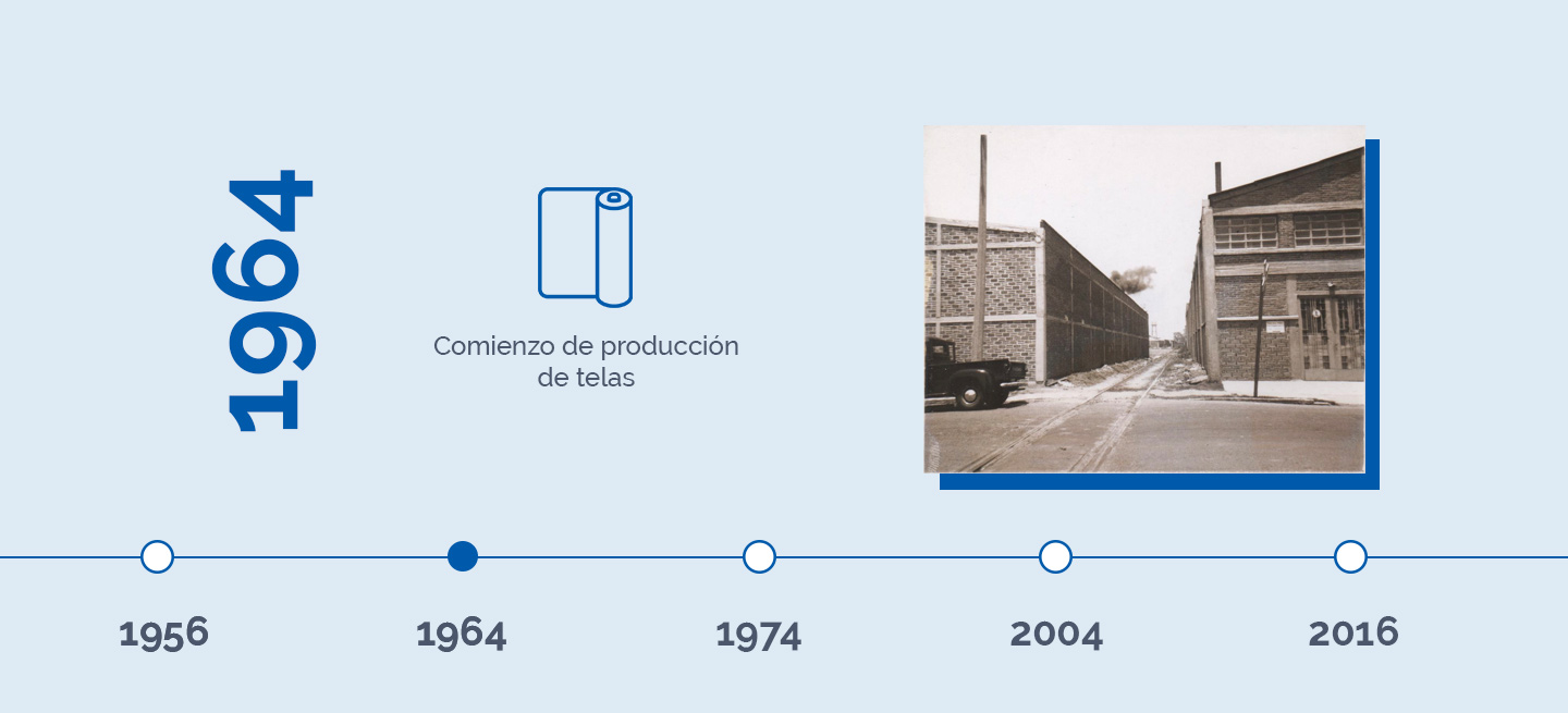 Papel y cartulina