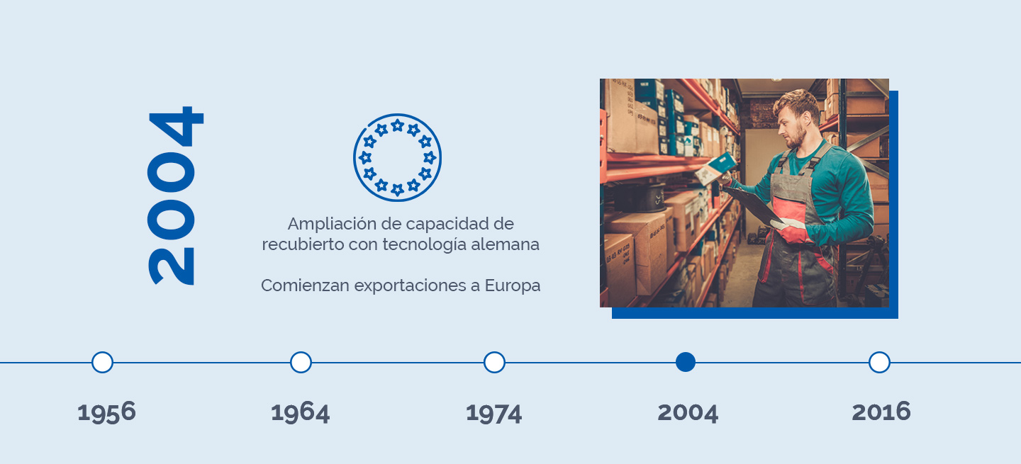 Artes e innovacion