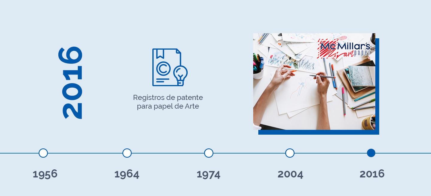 Desarrollo sustentable